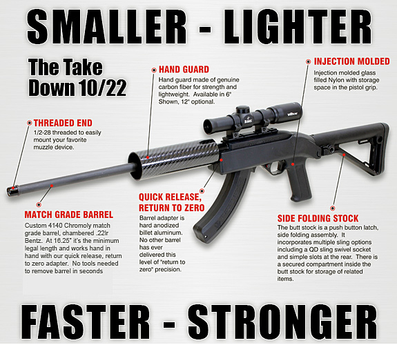 AGP Arms Takedown 10/22 Kit